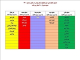 کسب رتبه اول هیات ورزش‌های همگانی شهرستان قدس در ارزیابی عملکرد شهرستان‌های استان تهران
