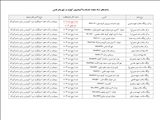 مراکز واکسیناسیون کویید 19 شهرستان قدس