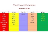 رتبه عالی هیات ورزشهای همگانی قدس در ارزیابی استان تهران